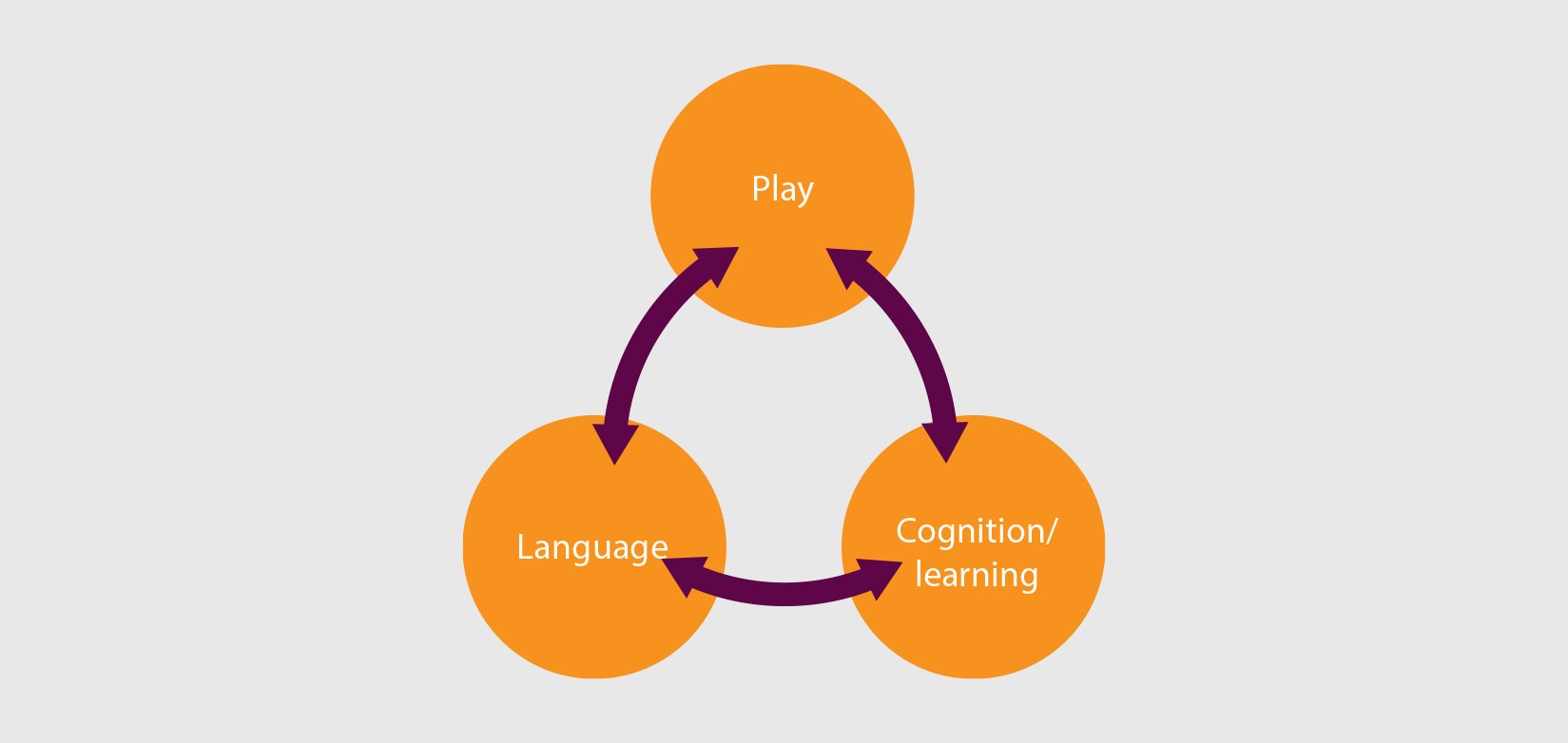 Play – Sound Communities